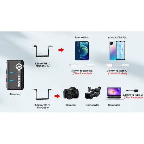 Hollyland LARK M1 DUO 2-Person Wireless Microphone System